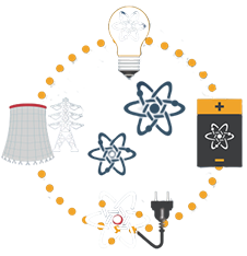 dogrubelge belgelendirme a tipi muayene kuruluşu Tahribatsız muayene